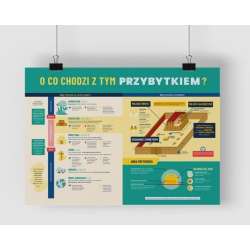 Plakat A2 - Przybytek