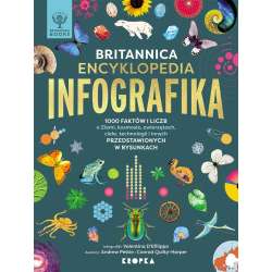 Britannica.Encyklopedia Infografika