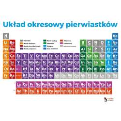 Układ okresowy pierwiastków elektrostatyczny 2szt